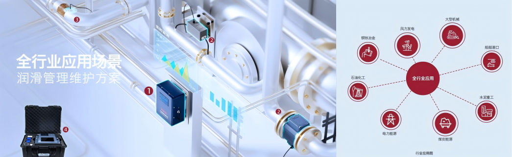 智火柴攜裝備運(yùn)維潤滑分析產(chǎn)品方案,邀您共赴2025國際儀器儀表展覽會圖3