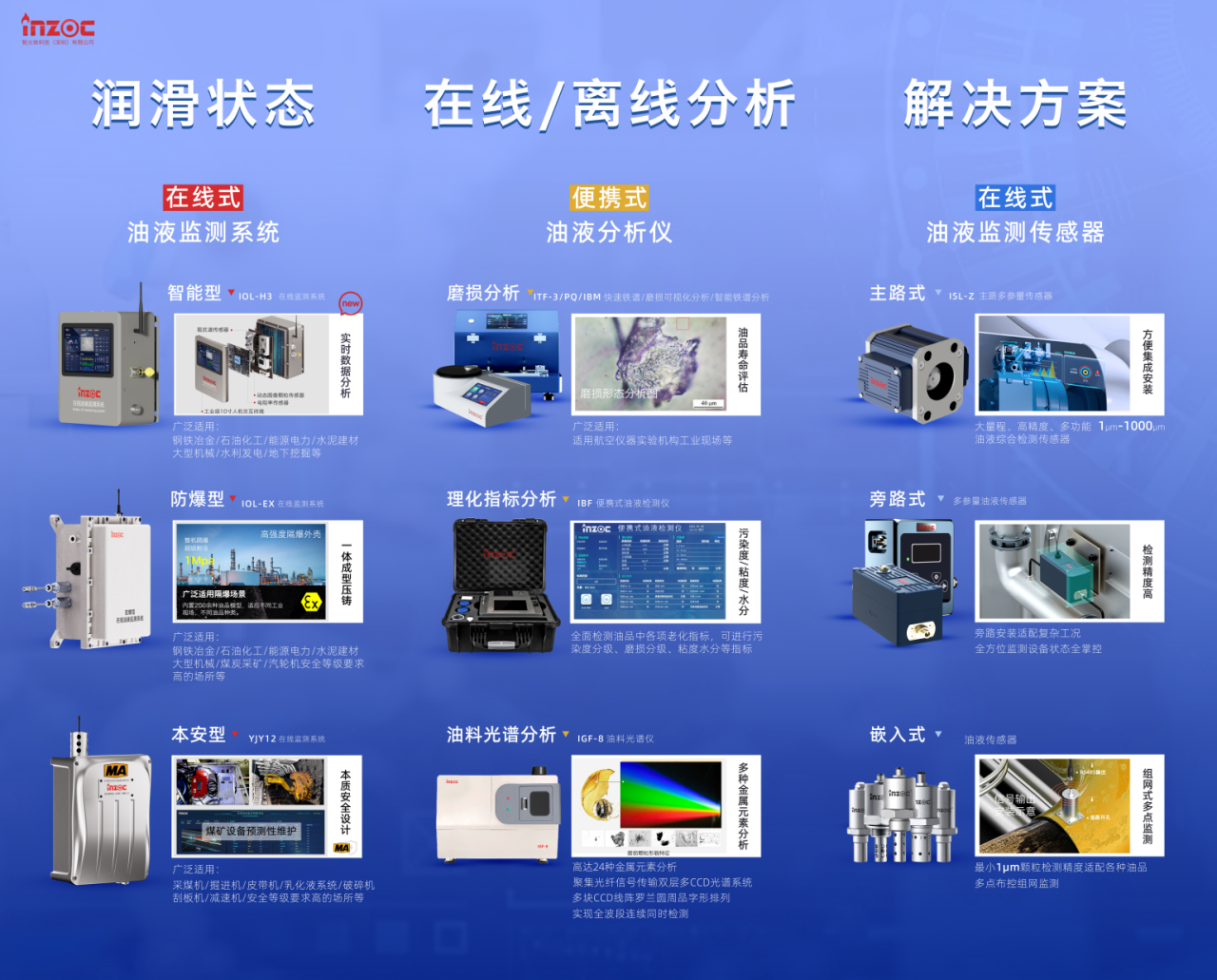 智火柴攜裝備運(yùn)維潤滑分析產(chǎn)品方案,邀您共赴2025國際儀器儀表展覽會圖4