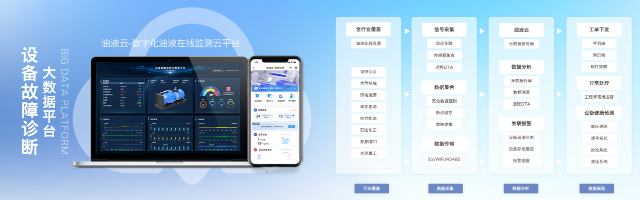 智火柴攜裝備運(yùn)維潤滑分析產(chǎn)品方案,邀您共赴2025國際儀器儀表展覽會圖7