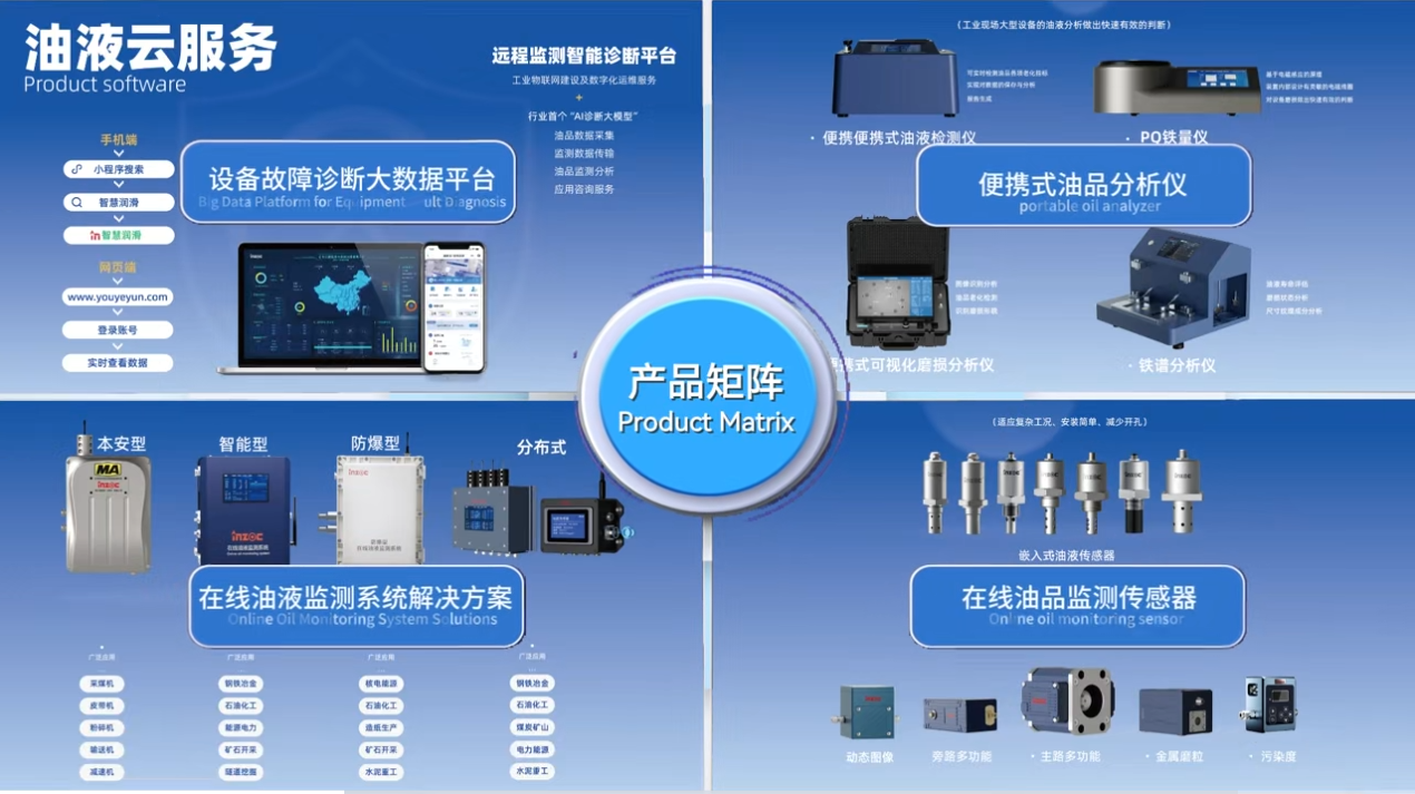 智火柴攜裝備運(yùn)維潤滑分析產(chǎn)品方案,邀您共赴2025國際儀器儀表展覽會圖9