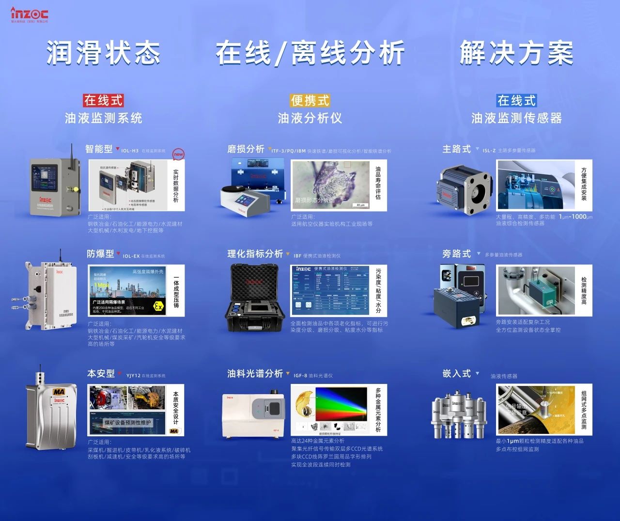 智火柴IOL-H3智能在線油液監測系統榮獲MICONEX 2025“十佳新品”獎 圖3