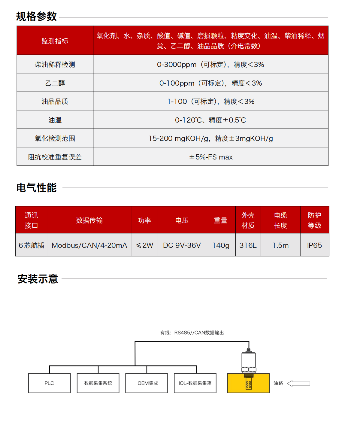 IFE-3油液阻抗譜傳感器 規(guī)格參數(shù)