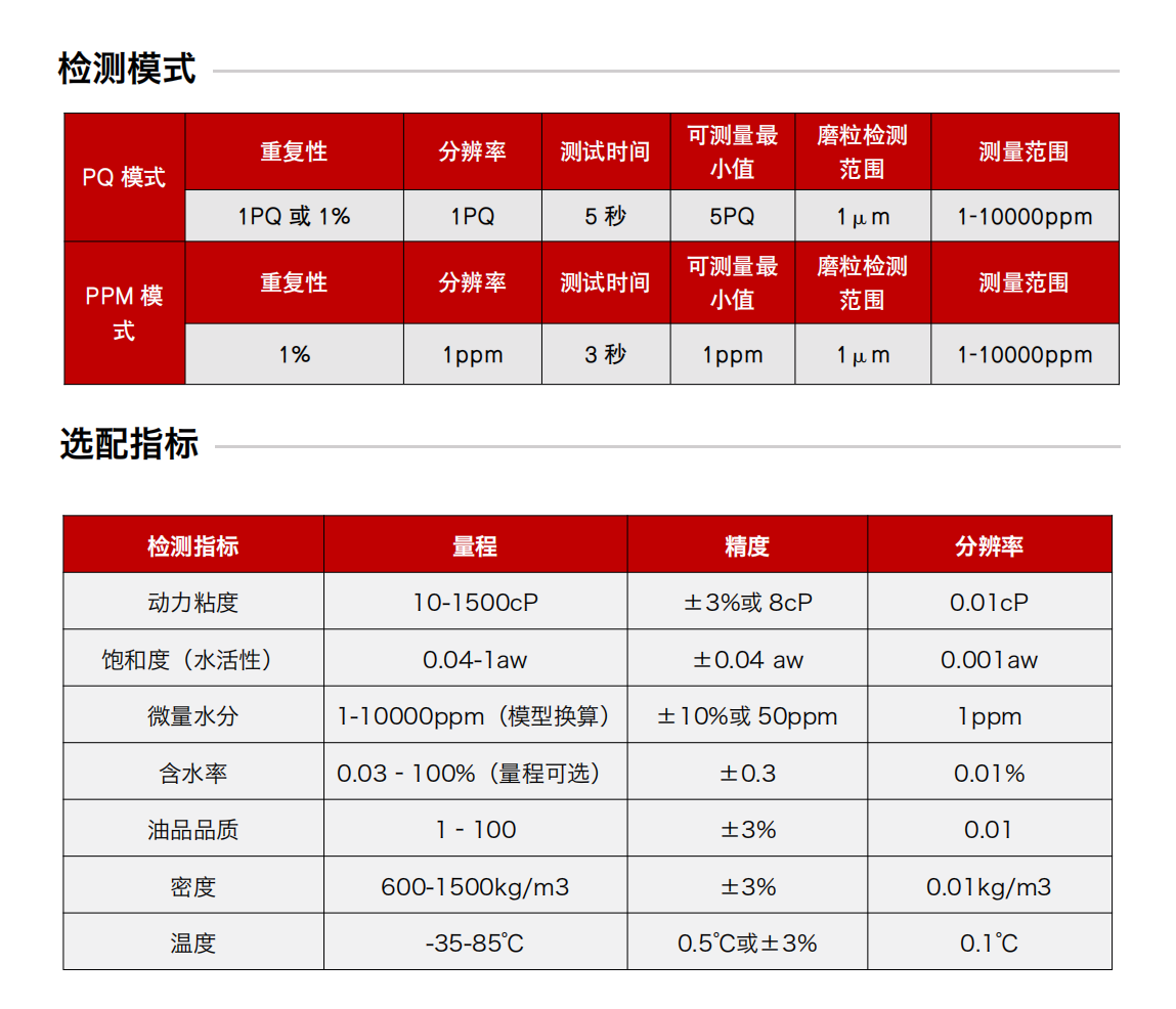 便攜式多功能PQ鐵量儀 檢測模式