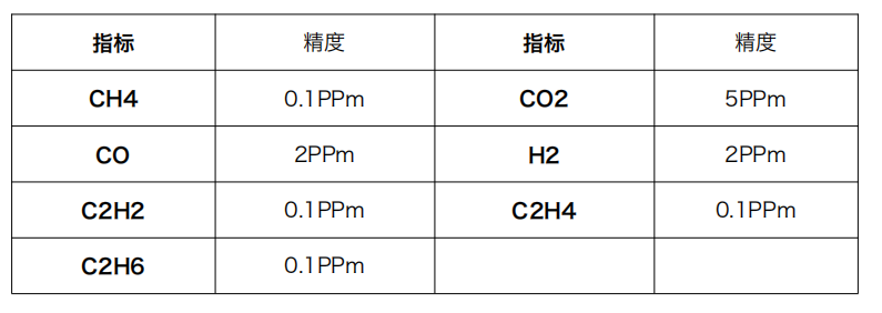 絕緣油氣相色譜分析儀 ISP-3 檢測(cè)指標(biāo)