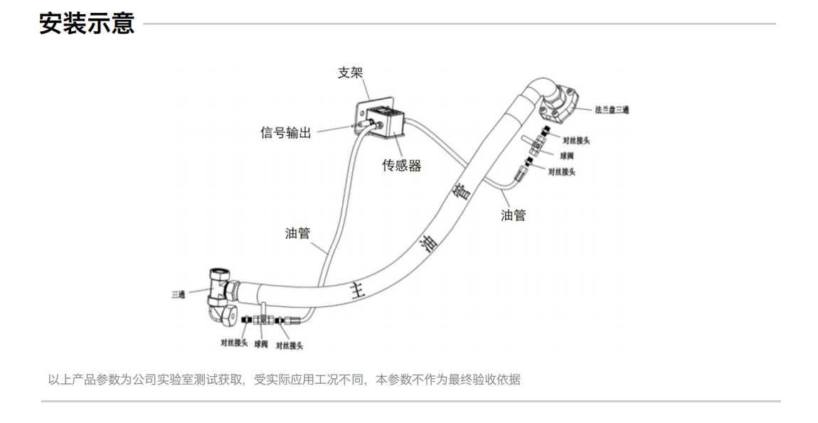 GYW12系列礦用本安型油液污染度傳感器 安裝示意圖