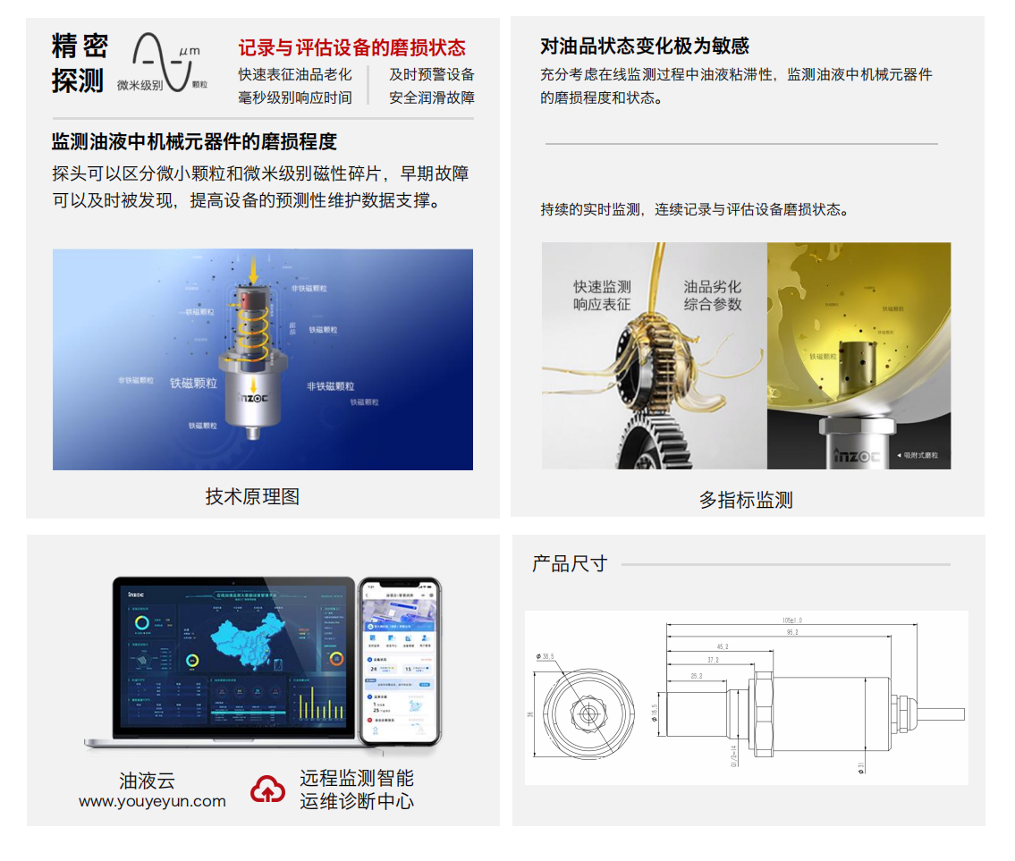 GYM12系列礦用本安型油液金屬磨屑傳感器 產品特點