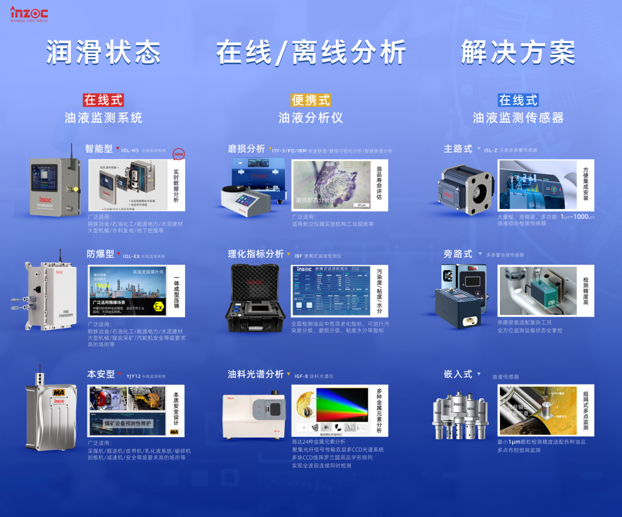 智火柴攜全系列安全潤滑與油液監測解決方案參加2025國際煤炭采礦展 圖4