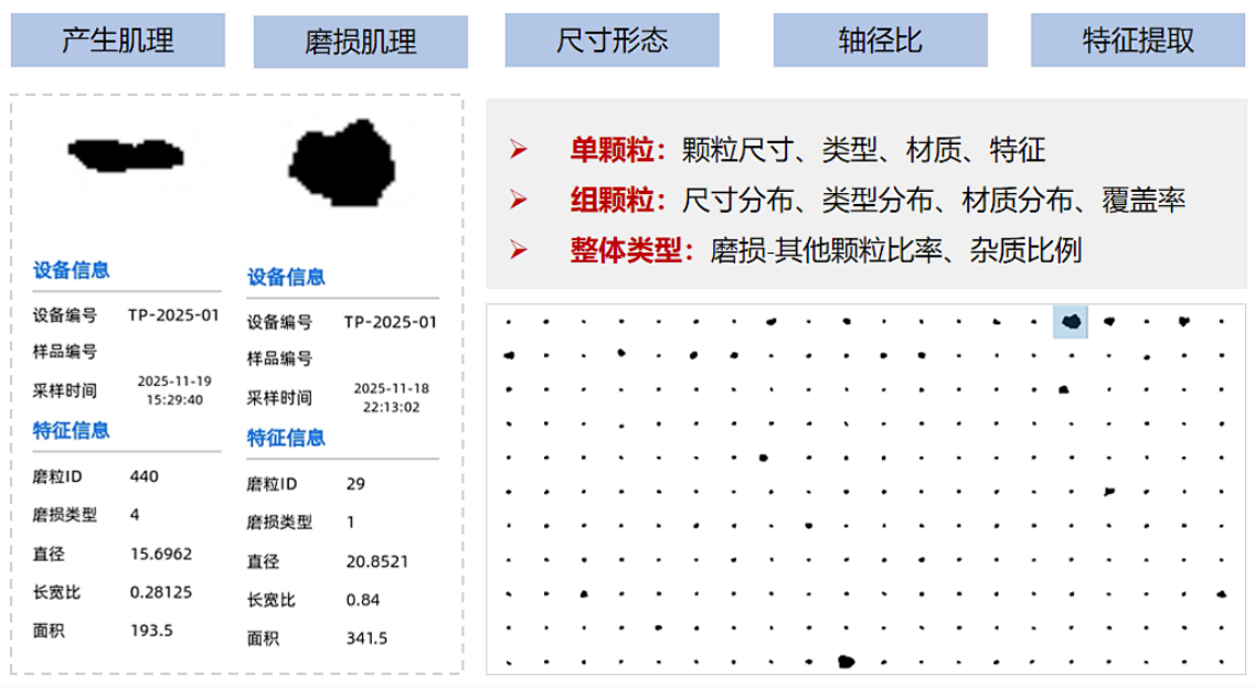 雙捷報！智火柴動態圖像顆粒傳感器項目入圍全國總決賽并榮獲省級科技一等獎 圖7