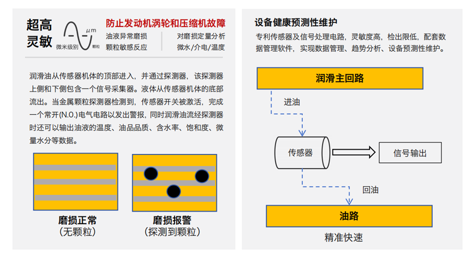 預測性維護時代：油液金屬顆粒多功能探測器在機械設備健康監測中的核心價值 圖2