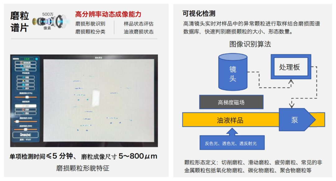 智能運維趨勢下，便攜式油液鐵譜磨損分析系統的技術特點與發展方向 圖2