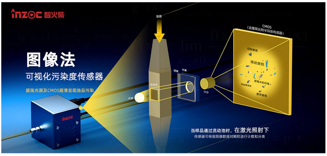 從超聲到光學：檢測氣泡和清潔度的傳感器有哪些及其在工業流體監測中的應用