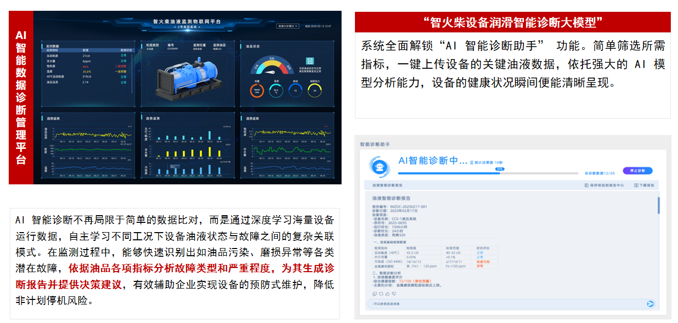 油液監(jiān)測(cè)在工業(yè)設(shè)備運(yùn)維中的應(yīng)用分析