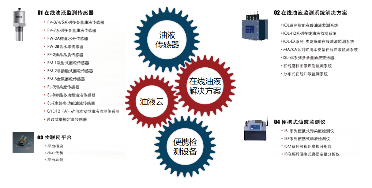 油液監(jiān)測(cè)在工業(yè)設(shè)備運(yùn)維中的應(yīng)用分析